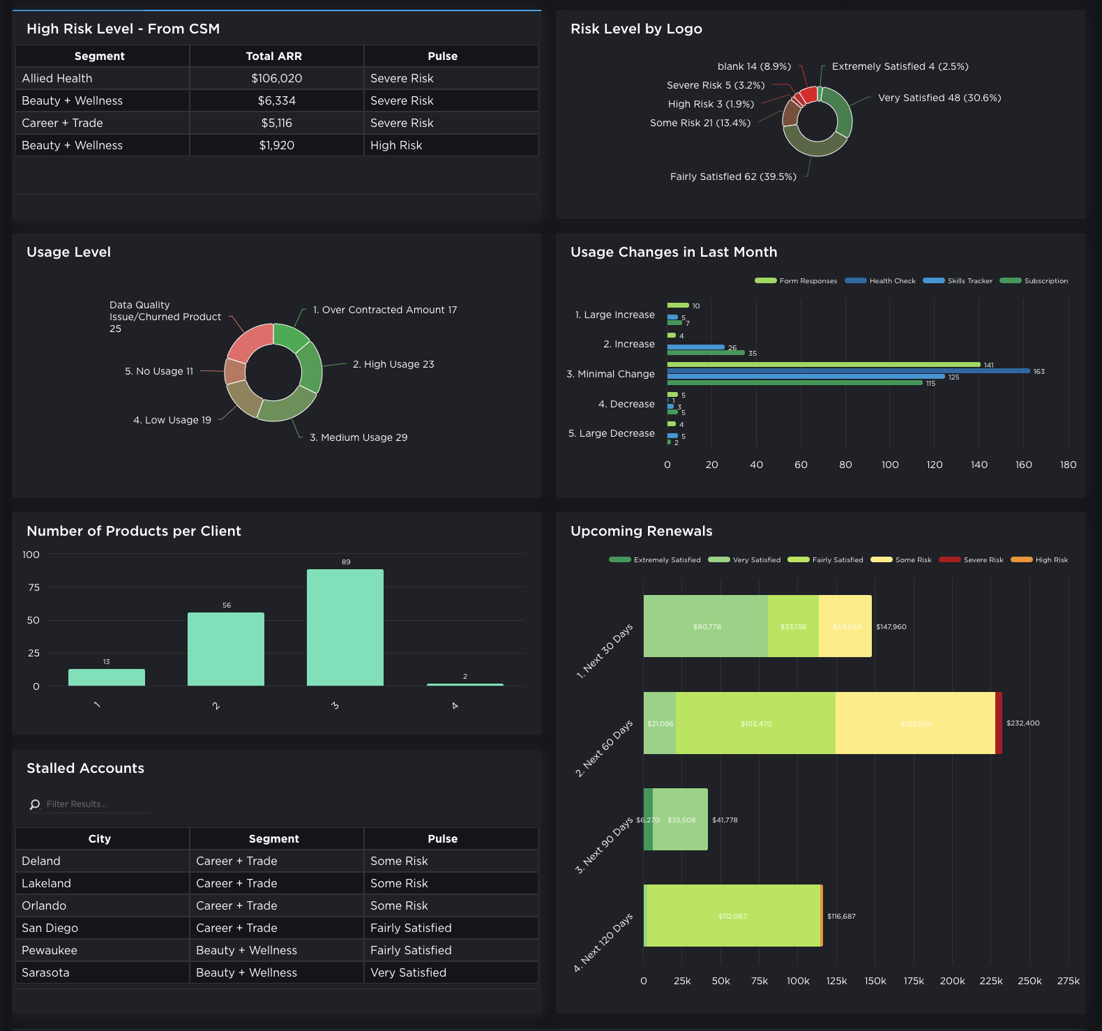 7 Steps to Upgrade your CRM